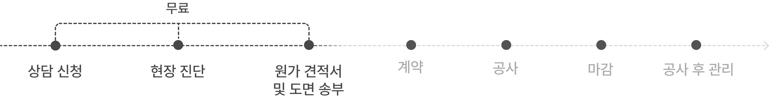 Property showcase background